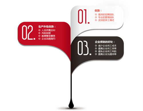 專業(yè)指引 如何聯(lián)系上市公司地址咨詢及成美人力資源服務(wù)