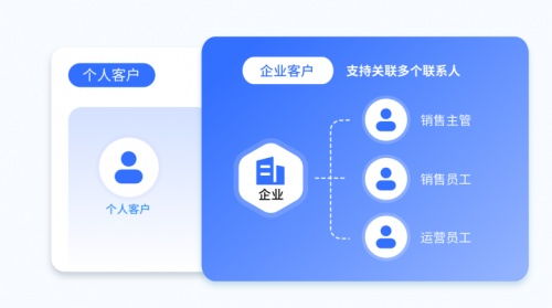 人力資源服務公司如何通過探馬SCRM實現數據化私域運營，精準觸達客戶需求
